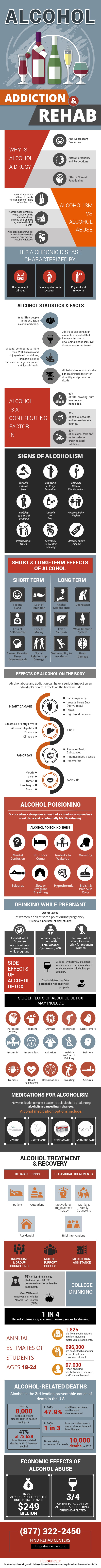Alcohol infographic
