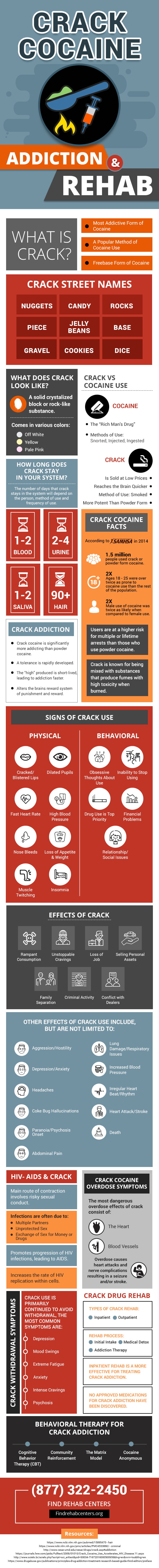 crack infographic