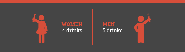 Alcohol Consumption by Gender - NIAAA Guidelines