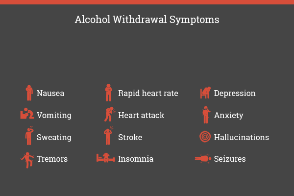 Withdrawal Symptoms alcohol dependence